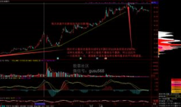 炒股视频,实战技巧与策略深度解读